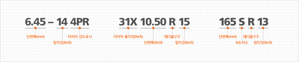 6.45(단면폭(mm)) – 14(림직경(림직경(Inch)) 4PR(타이어 강도표시), 31X(타이어 총직경(Inch)) 10.50(단면폭(Inch)) R(레디얼구조) 15(림직경(Inch)), 165(단면폭(mm)) S(속도지수) R(레디얼구조) 13(림직경(Inch))