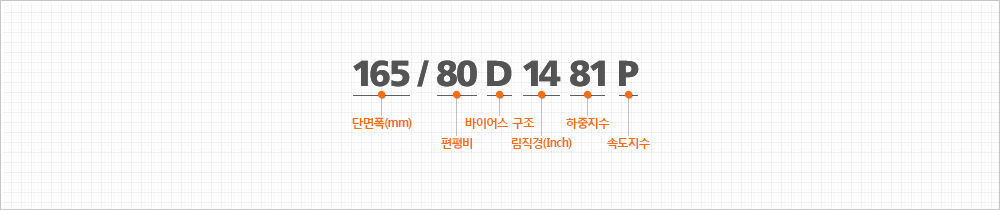 165(단면폭(mm)) / 80(편평비) D(바이어스 구조) 14(림직경(Inch)) 81(하중지수) P(속도지수)