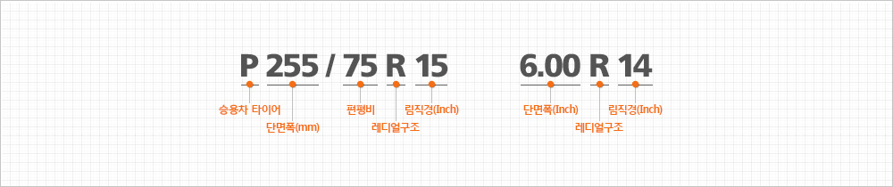 P(승용차 타이어) 255(단면폭(mm)) / 75(편평비) R(레디얼구조) 15(림직경(Inch)), 6.00(단면폭(Inch)) R(레디얼구조) 14(림직경(Inch))