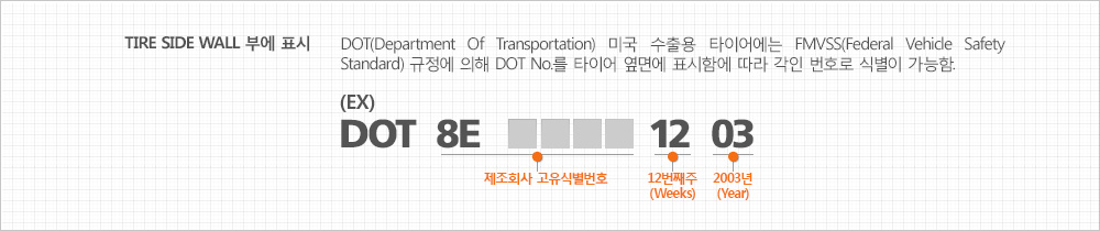 TIRE SIDE WALL 부에 표시 : DOT(Department Of Transportation) 미국 수출용 타이어에는 FMVSS(Federal Vehicle Safety Standard) 규정에 의해 DOT No.를 타이어 옆면에 표시함에 따라 각인 번호로 식별이 가능함. (ex) DOT  8E(제조회사 고유식별번호) □□□□(제조회사 고유식별번호) 12(12번째주(Weeks))  03(2004년 (Year))