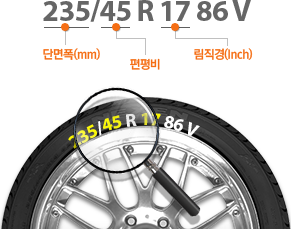 235/45 R 17 86 V (235-단면폭(mm), 45(편평비), 17(림직경(Inch))